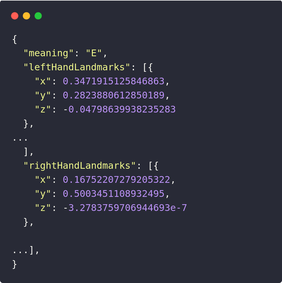 Privacidad de los datos capturados